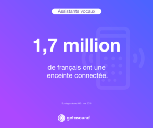 Statistique : 1,7 million de français ont une enceinte connectée